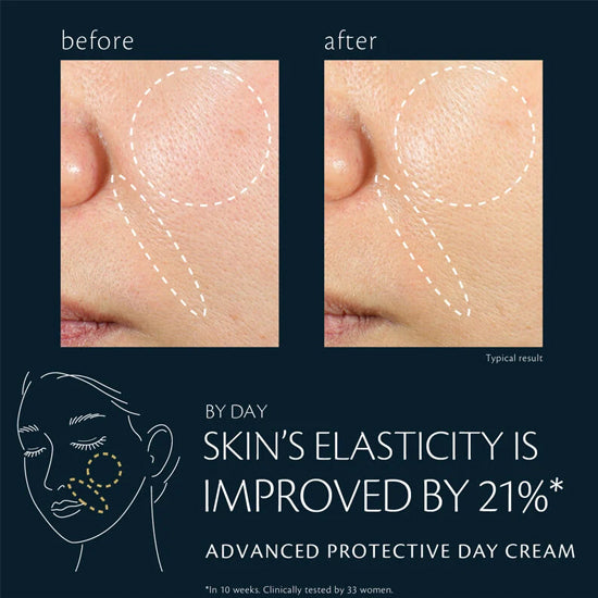 Clé de Peau Beauté: Advanced Protective Day Cream - 50ml